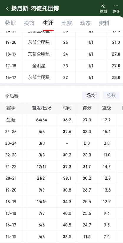 千万别梭哈字母。首先字母个人能力毋庸置疑，但是他的带队能力除了踮脚那次只有一次