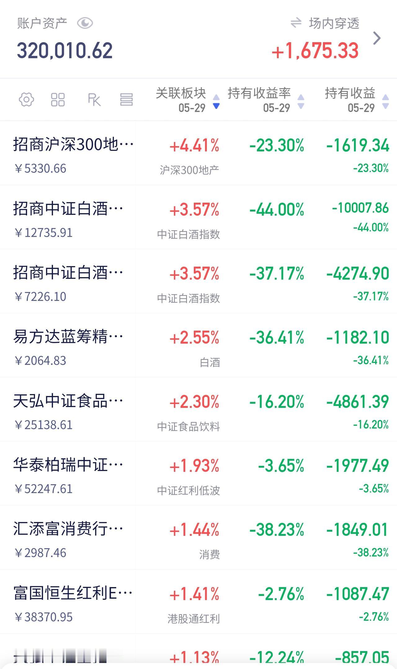 科技落，消费生盘面分化已经严重到割裂：一边是科技股继续挨揍，很多板块跌跌不休