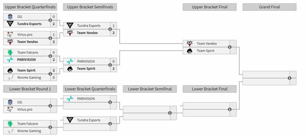 梦幻联赛S27淘汰赛，雪碧和Yandex胜者组决赛雪碧连克XG和PARI进入