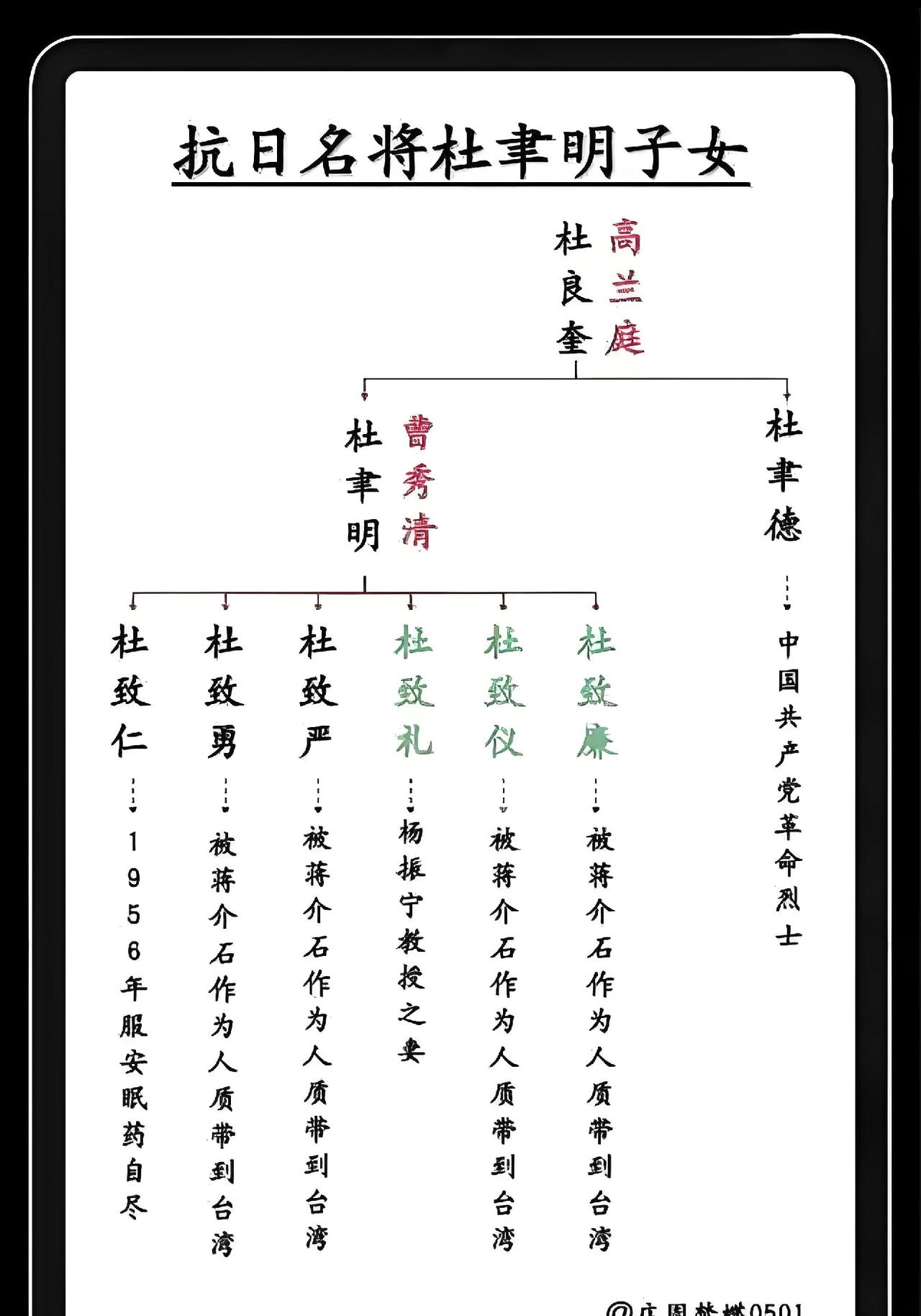 杜聿明给孩子取名太讲究！6个名字藏着大道理，现在家长学不来杜聿明几个孩子的名字