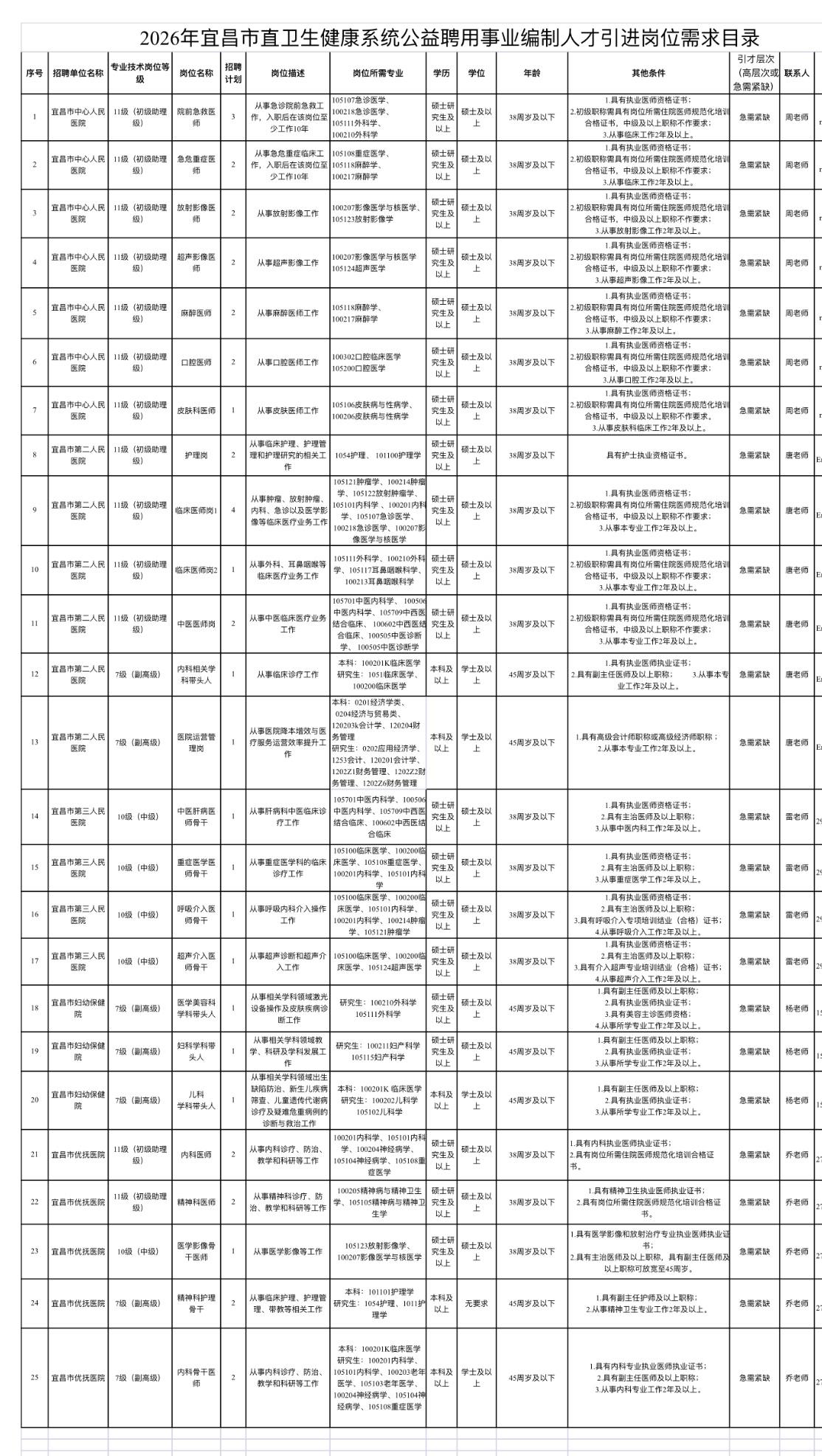 🔥湖北宜昌卫健系统人才引进！有需求速联系！宜昌市2026年卫生健康系统事业