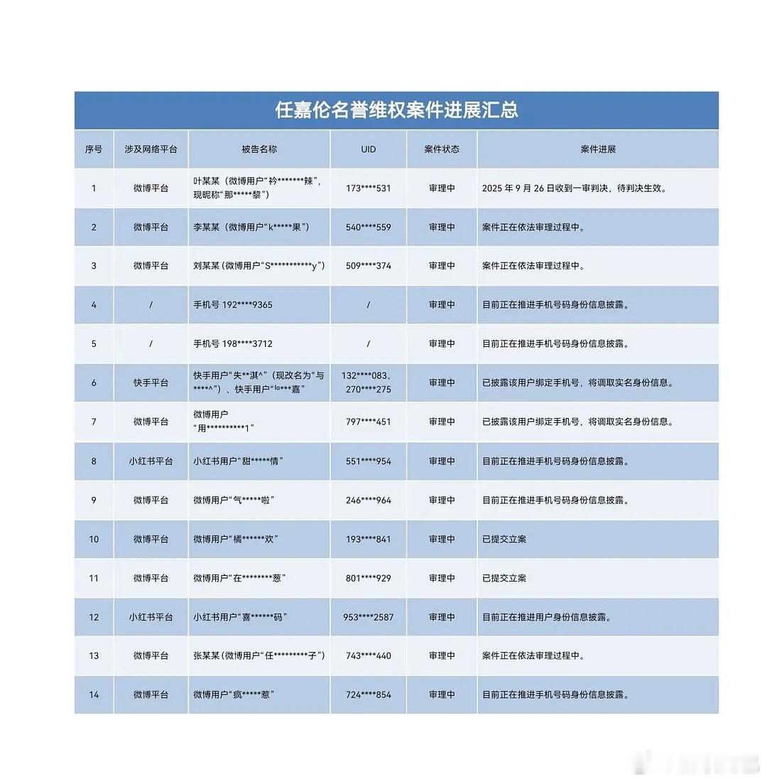 任嘉伦新一波全平台告黑名单出来了～​​​