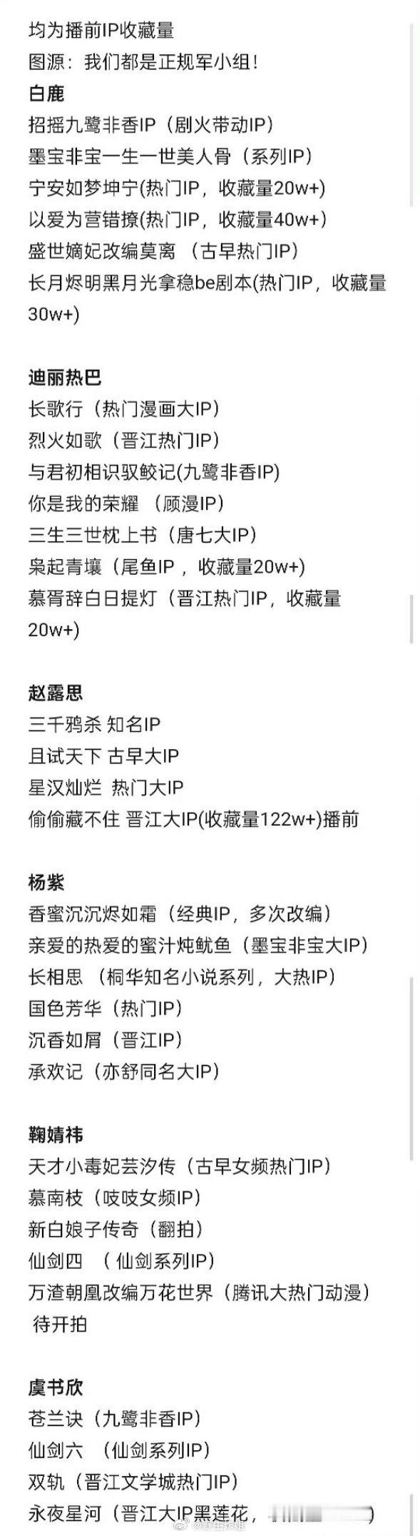 网友汇总的内娱六大流量花白鹿、迪丽热巴、赵露思、杨紫、鞠婧祎、虞书欣的IP汇总，