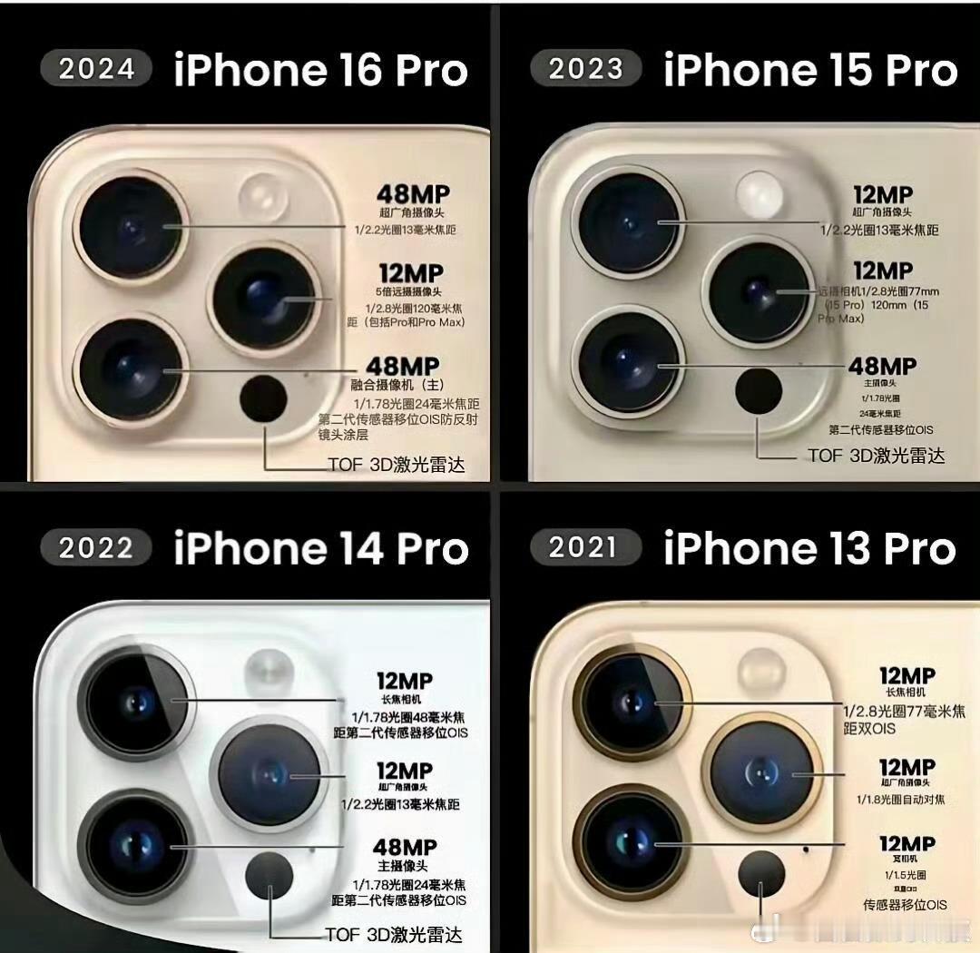 iPhonePro相机比较：从iPhone13Pro到iPhone16