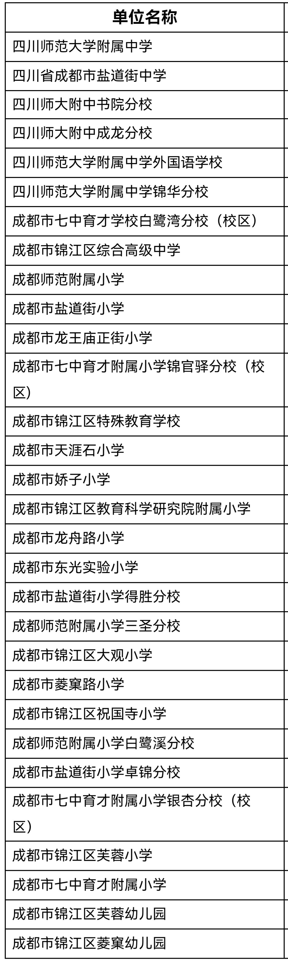 成都锦江区125个员额教师岗招聘来了！今天（7月31日），成都市锦江区正式启动