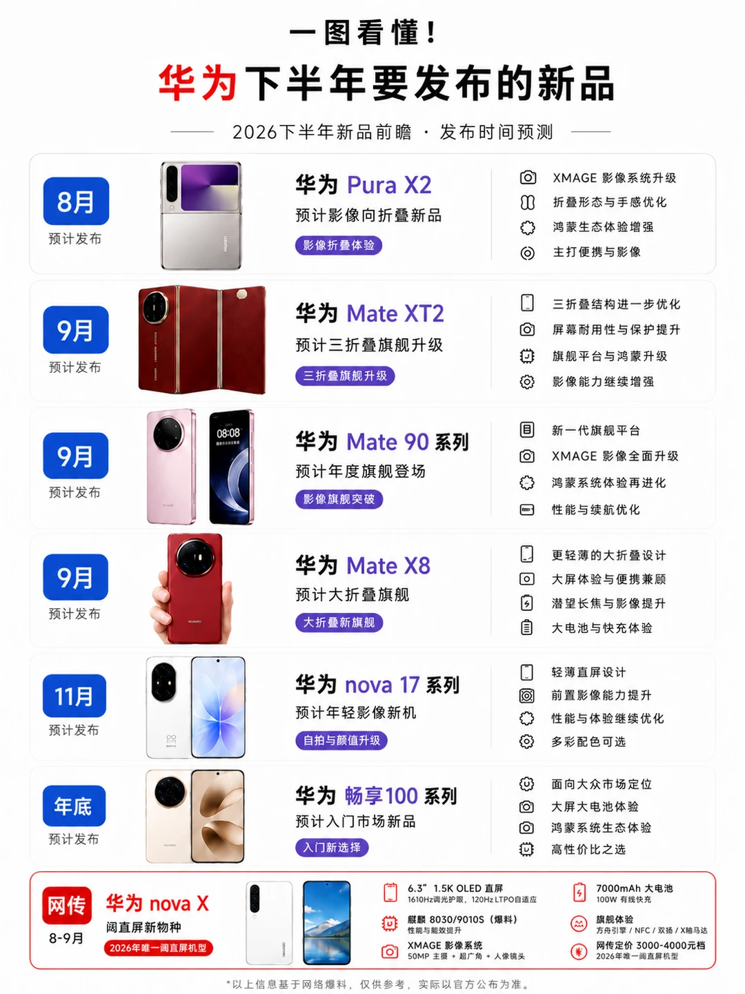 🔥 华为2026下半年新品抢先看！