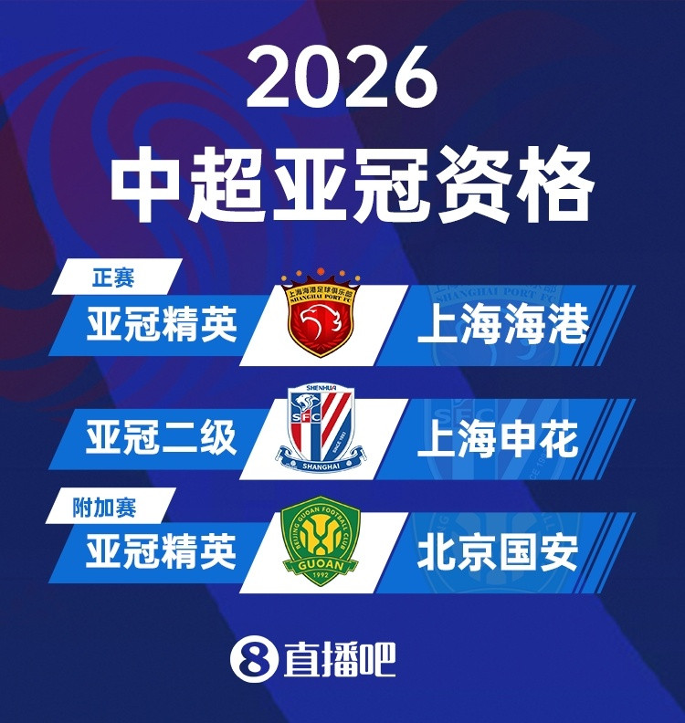 中日韩联赛亚冠资格: 海港、全北、鹿岛鹿角等队参加亚冠精英正赛