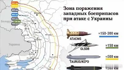 现在允许使用西方武器对俄罗斯进行打击：英国、法国、德国和美国已经取消了对乌克兰军