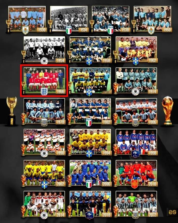 如果雷同，真是巧合吗？02年巴西，06年意大利，10年西班牙，14年德国，18年
