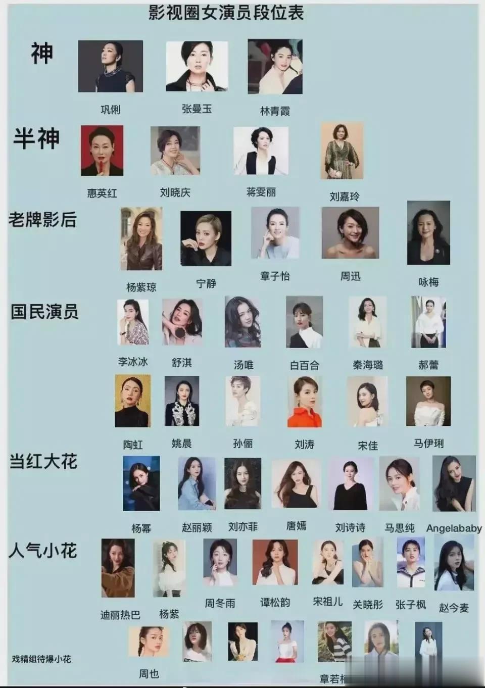 中国女明星段位排名，在你心目中谁是最棒的女明星呢？每个人都有自己的行程，在我心