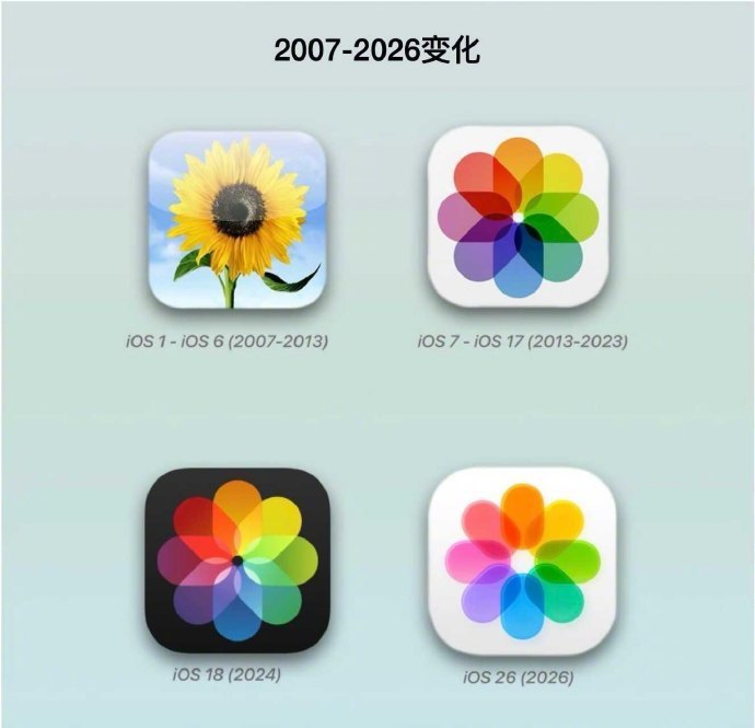 快来看2007-2026的变化哎iOS审美真的好在线