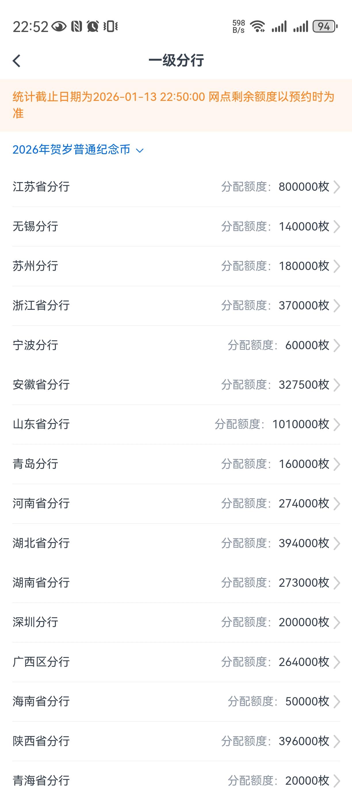 中国为何好东西都没你的份？[哭哭]（说明中国人闲）有人调侃，你看纪念币热门，