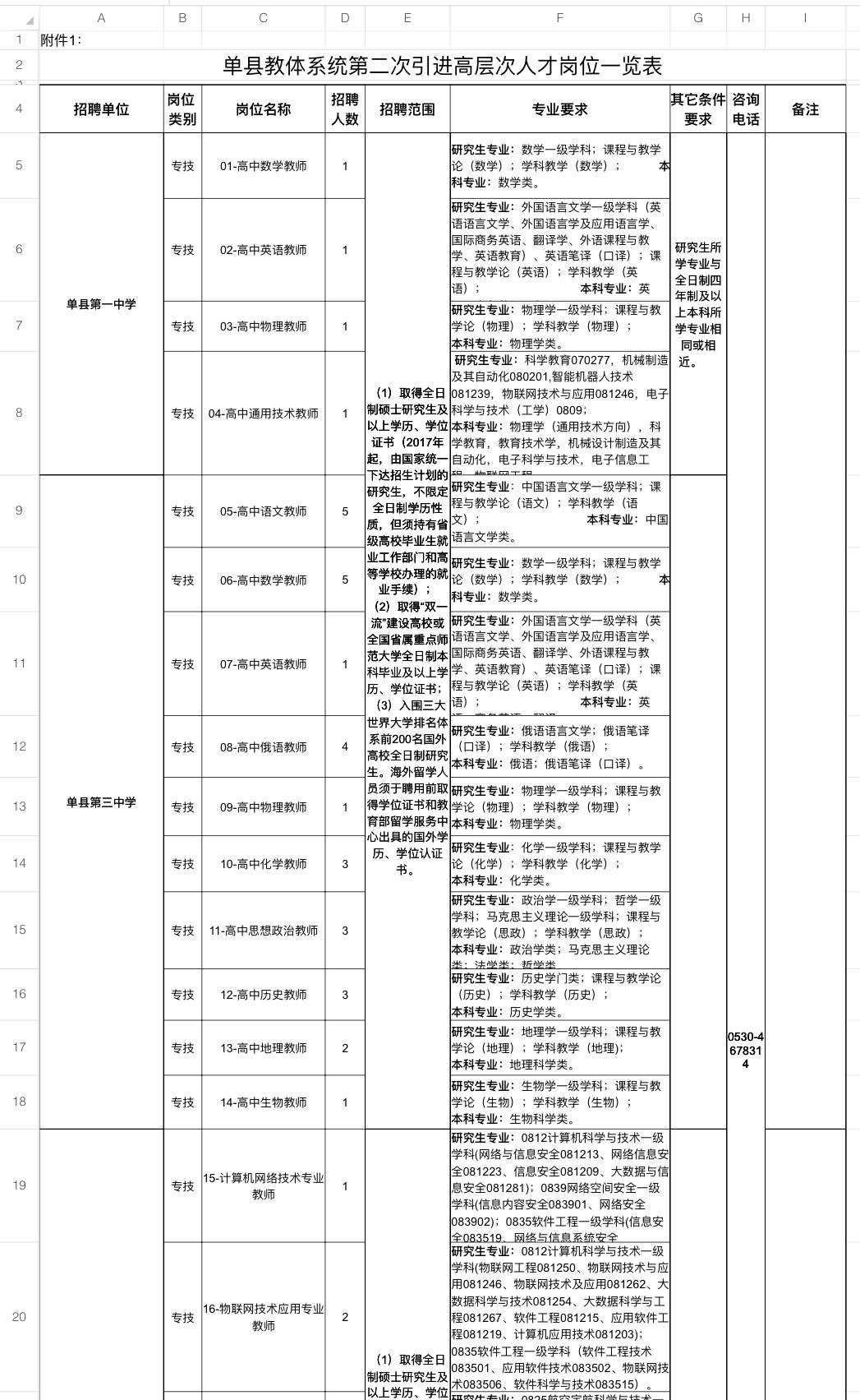 菏泽单县教体系统招39人！高层次人才引进！📌单位名称:单县教体系统🌟