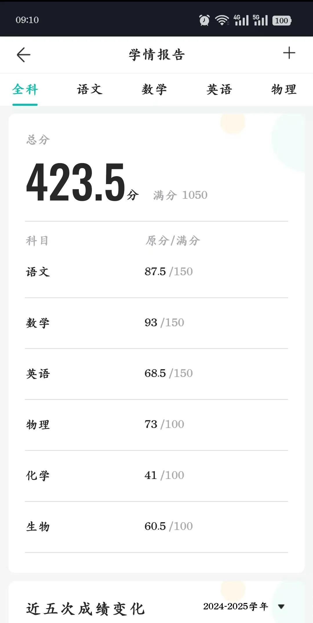 期中成绩出来了，孩子在省重点高中读书，现在是高二了。这成绩我真是很担忧，觉得考上