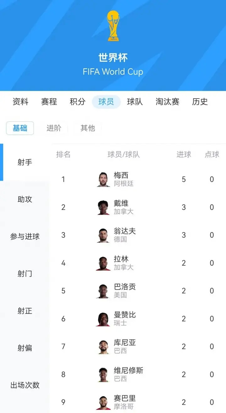 梅西：老都老了，再来个世界杯金靴？世界杯金靴，是梅西少数没拿到的荣誉。不过