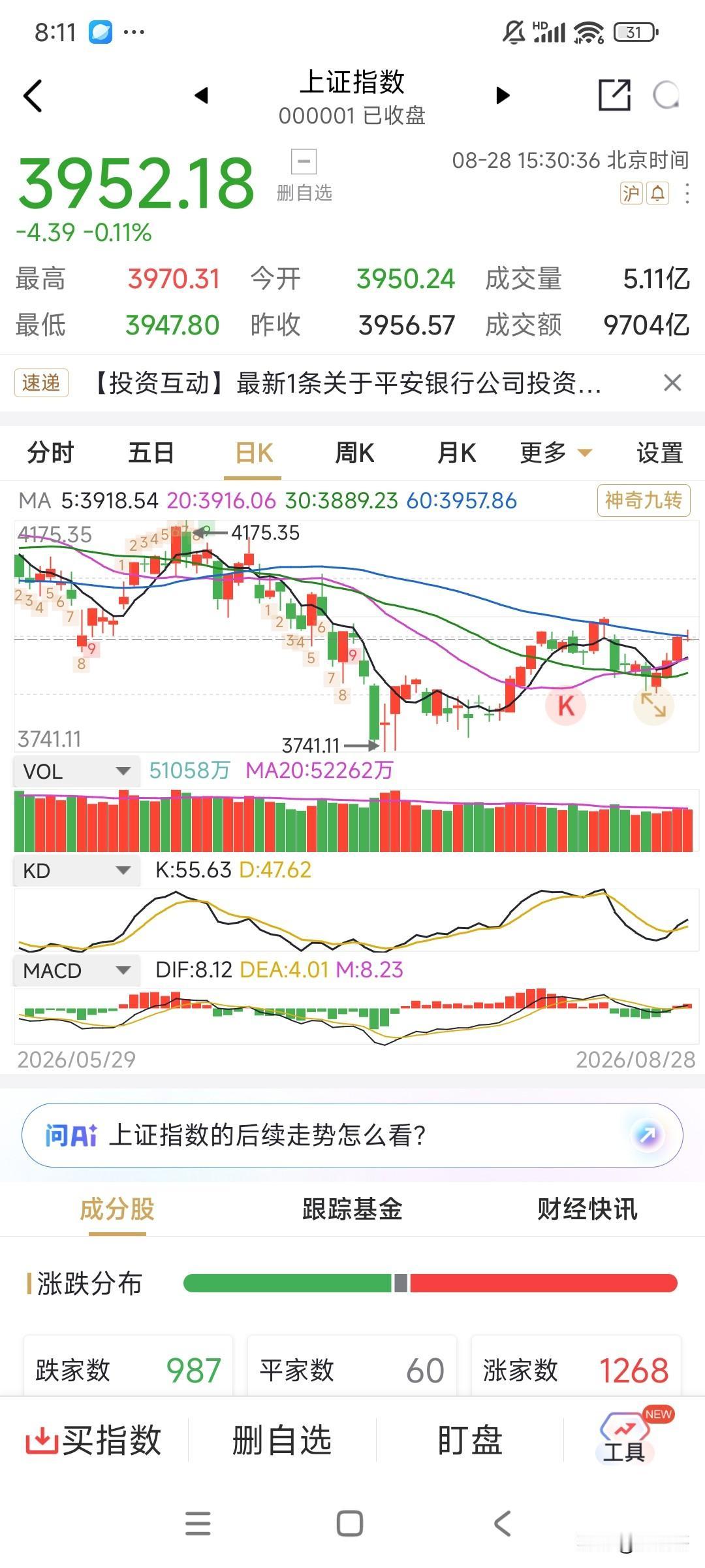 股市中能够稳定赚钱的人，一般都有很好的炒股节奏。比如把握3060战法也是一种不错