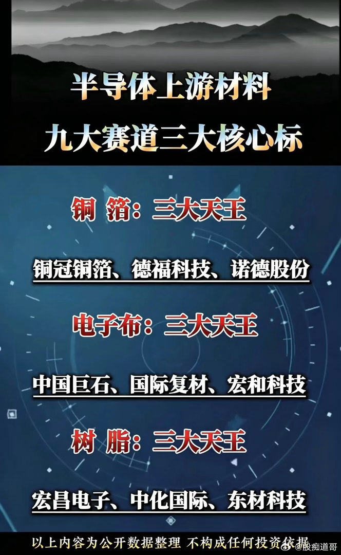 半导体上游九大核心材料赛道｜各细分龙头完整汇总半导体国产替代长期主线，上游材料是