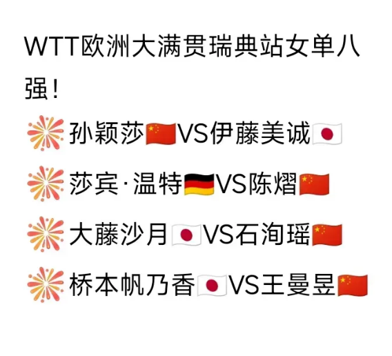 8月22日WTT瑞典大满贯女单8强已出。陈幸同，王艺迪都输外战没进8强。横滨站获