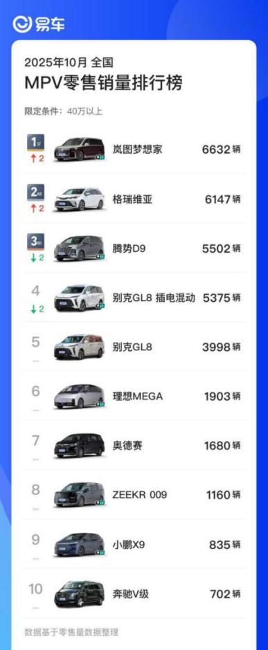 现在MPV市场老牌选手不断发力，新能源品牌靠着各自的卖点也在不断抢占份额，要做出