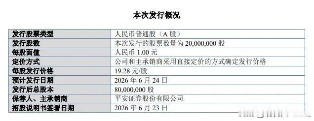永励精密来了，6月24日发行永励精密刚刚发布发行公告，公司股票将于6月24日