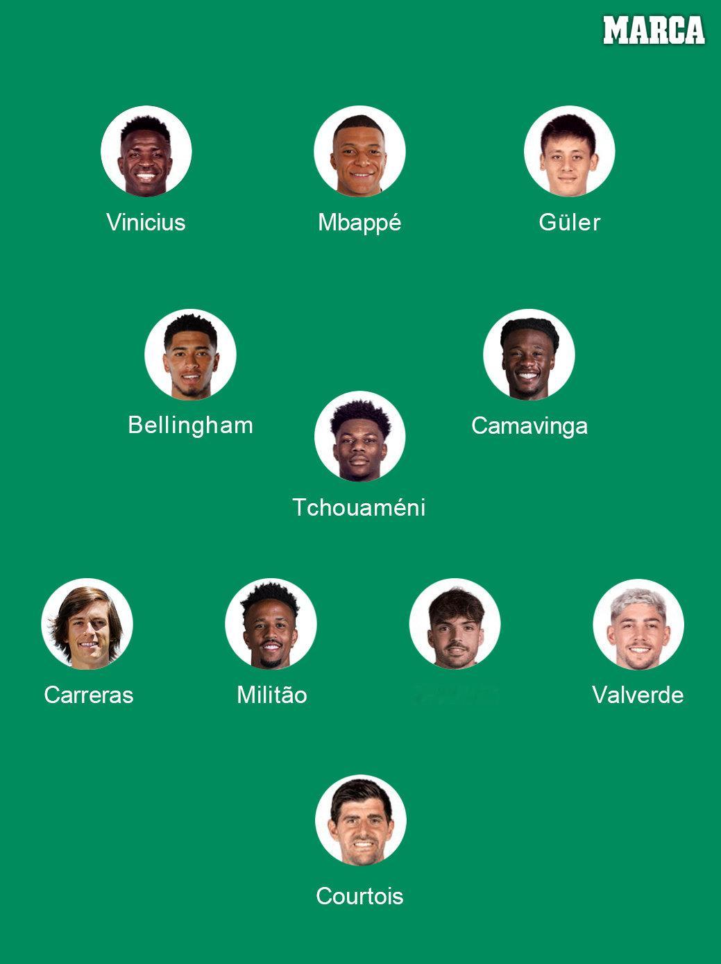 马卡报&阿斯报预测皇马首发。欧冠联赛皇马vs尤文图斯halamadrid​​​