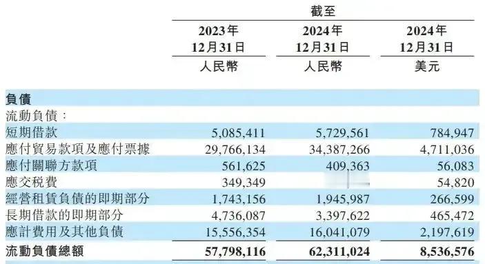 蔚来2024年亏损225亿元，这些年来亏了上千亿，蔚来还能维持多久？不得不