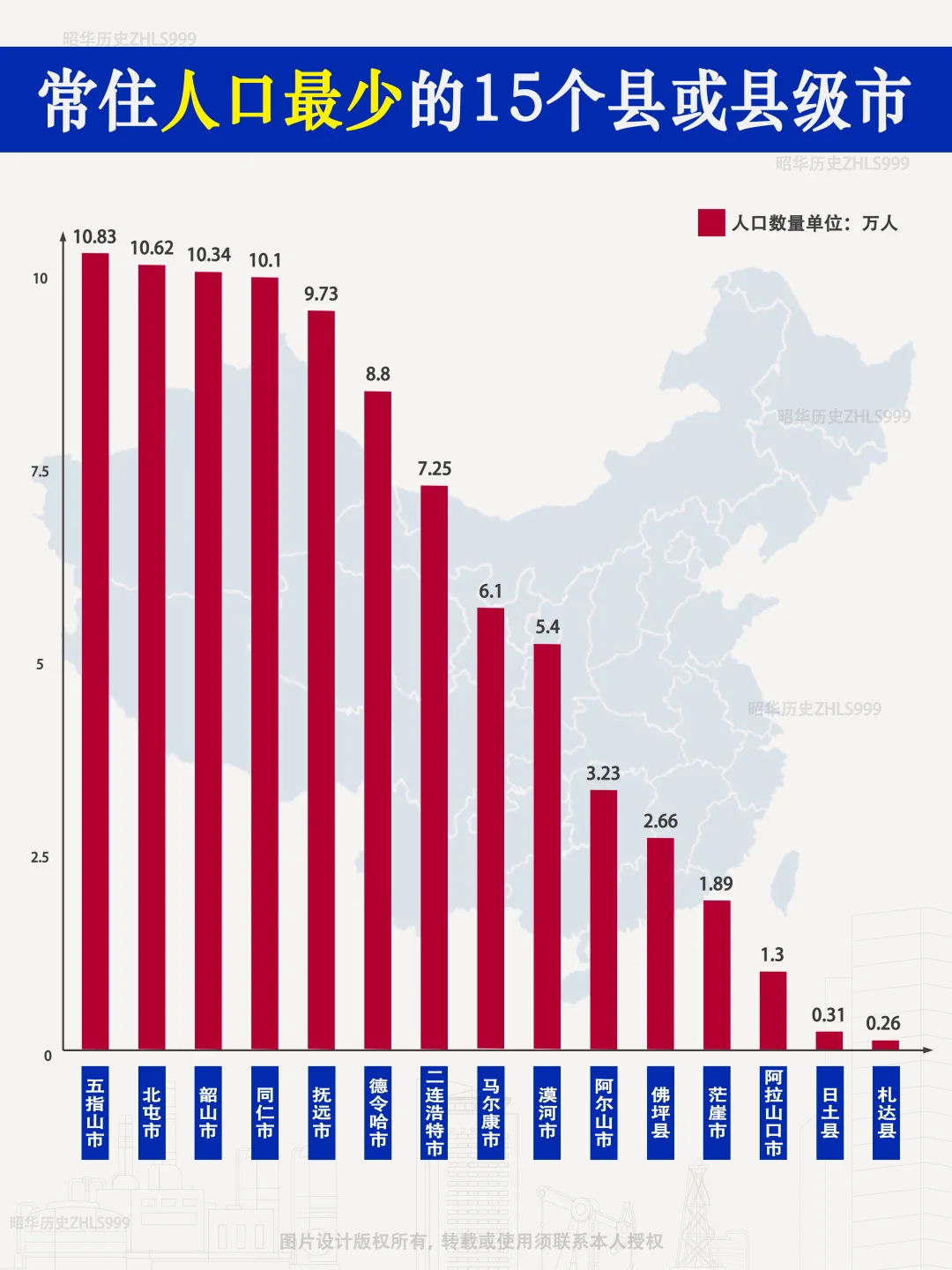 中国人口最少的15个县