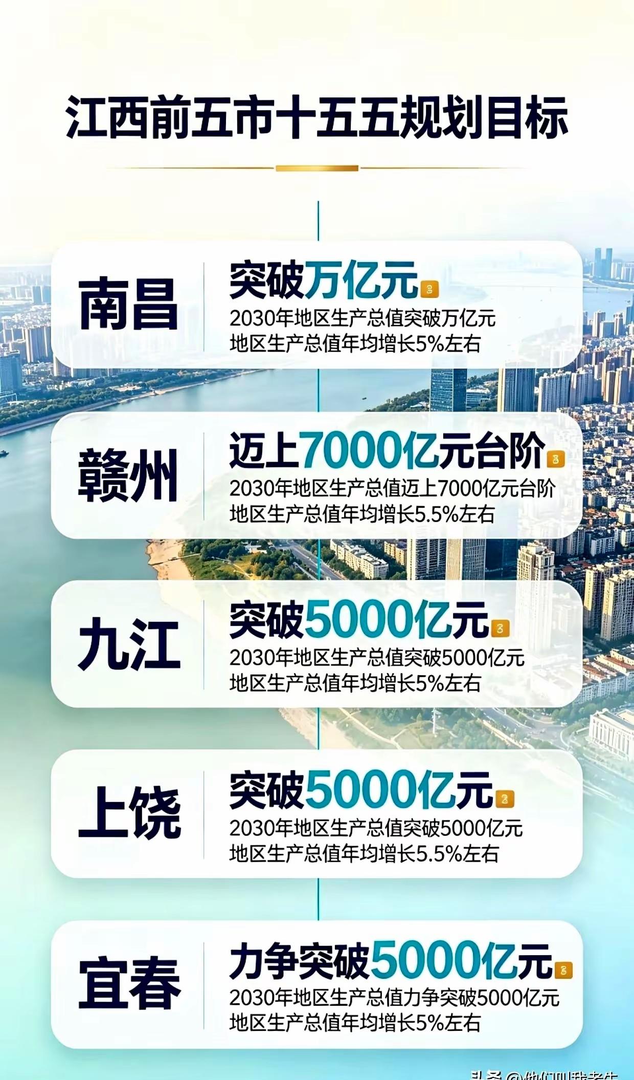 中部省会竞速，南昌万亿冲刺时间表来了！2026作为十五五开局之年，重在蓄力，全