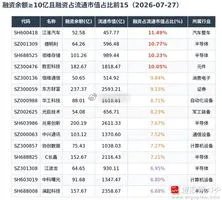 科技股的负反馈链条，感觉越来越严重了，几乎所有的消息，都成了坏消息。AI这一波大