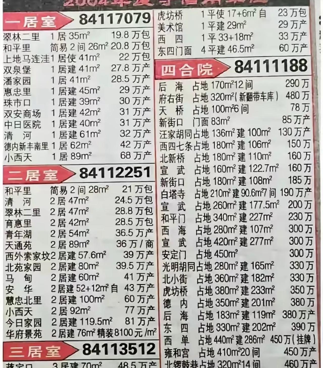 2004年的北京房价，真的是白菜价虎坊桥：目前单价8万+，2004年单价1万。