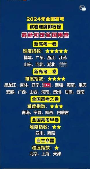 以前我总觉得全国高考为什么不统一试卷？这样大家考得一样不是更公平吗？后来才明白
