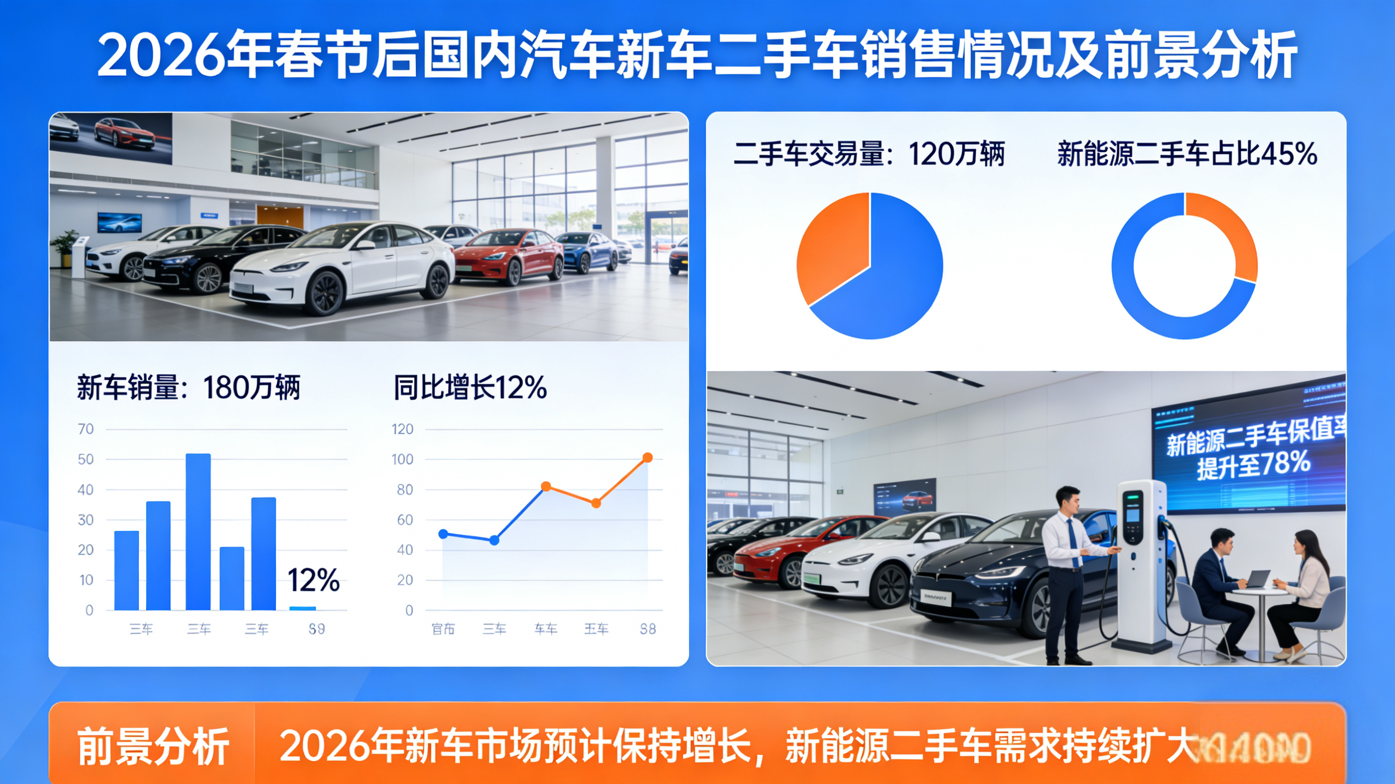2026年春节后国内汽车新车二手车销售情况及前景分析