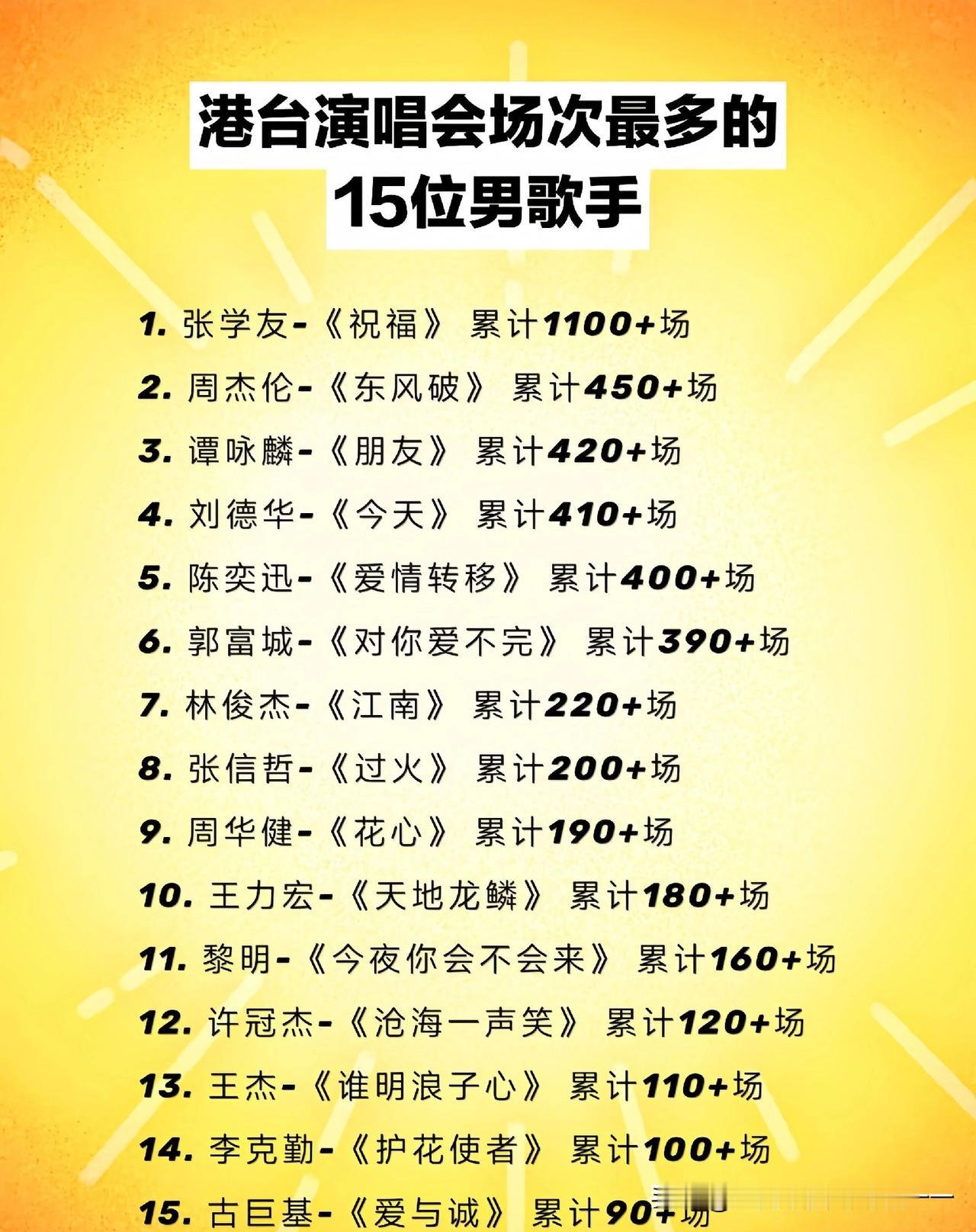 看看哪些巨星开演唱会最多？