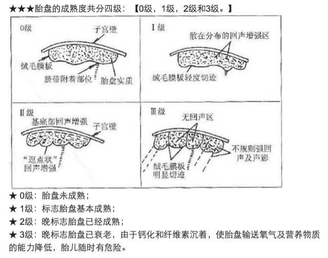 胎盘分级受很多的因素影响,孕周是个绝对影响因素.