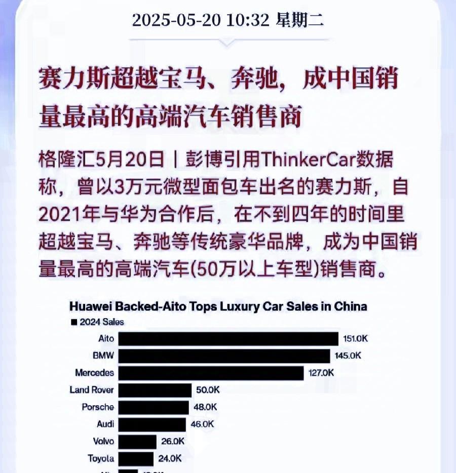 一觉睡醒，BBA被曾经卖面包车的车企超越了，余承东这哪是遥遥领先啊，完全就是改写