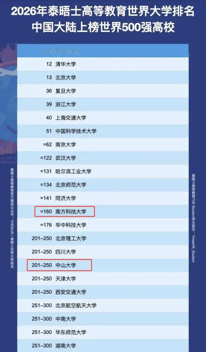 南方科技大学，一所2012年才成立的既非211、也非985的大学,世界排名居然