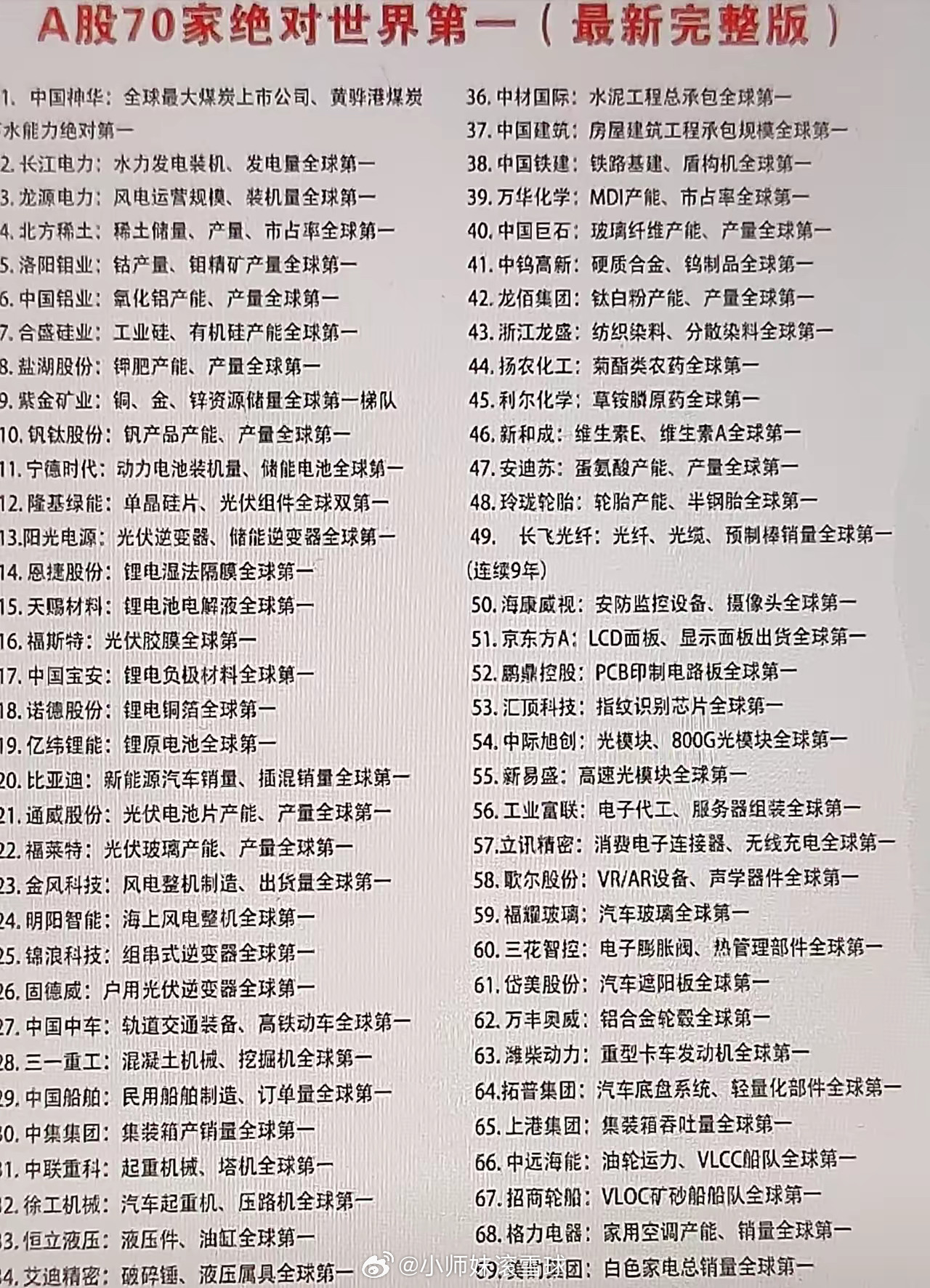 散户的自我素质修养一，不冲动：不能脑子一热就冲进来，更不能“我就不信那个邪”。二