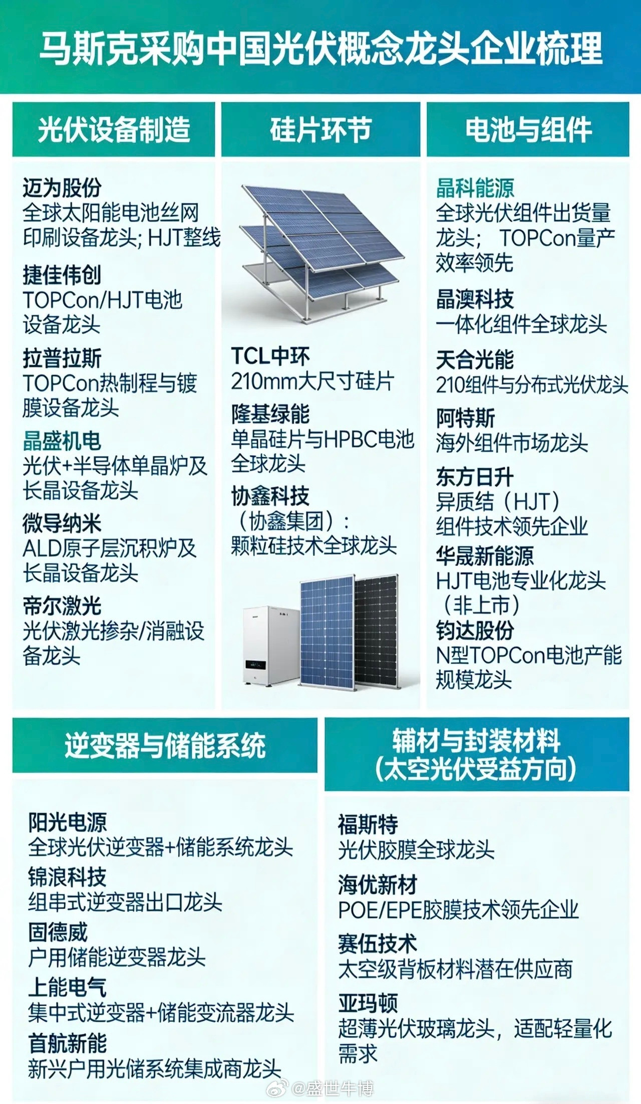 光伏设备概念龙头企业梳理：一、光伏设备制造迈为股份：全球太阳能电池丝网印刷设备龙