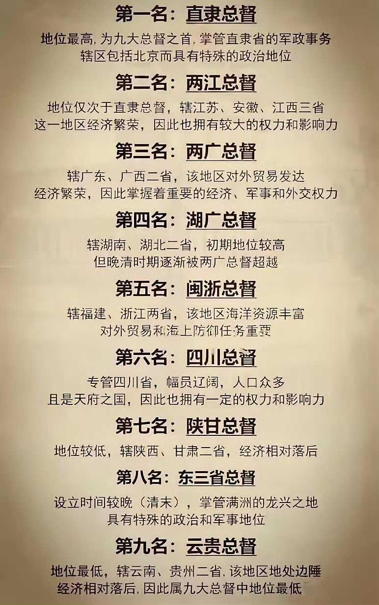 在清朝同样是总督，但是权力天差地别。