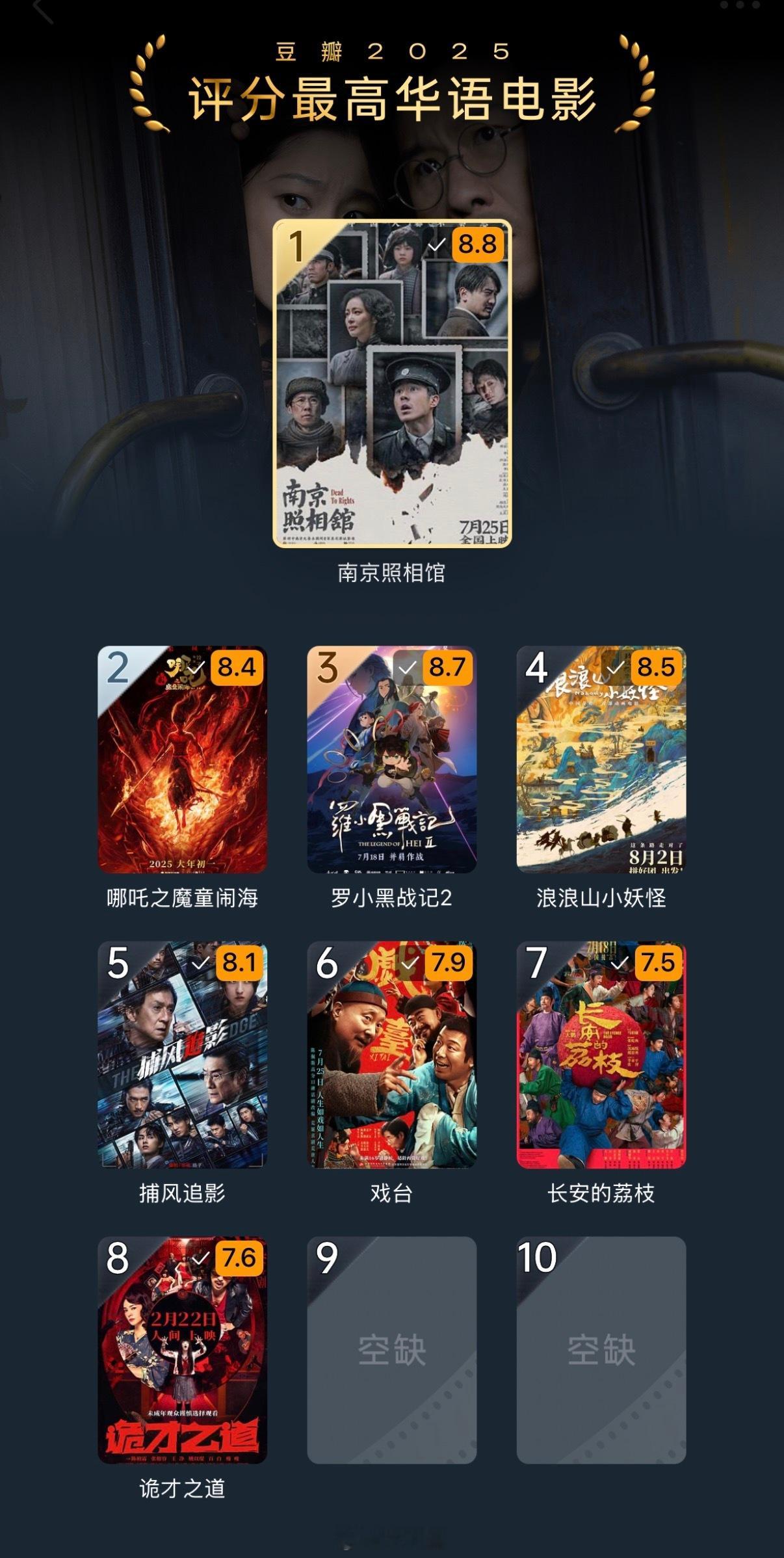 豆瓣年度电影榜单空缺两位印象中这好像是豆瓣年度电影榜单首次出现两个席位的空缺，