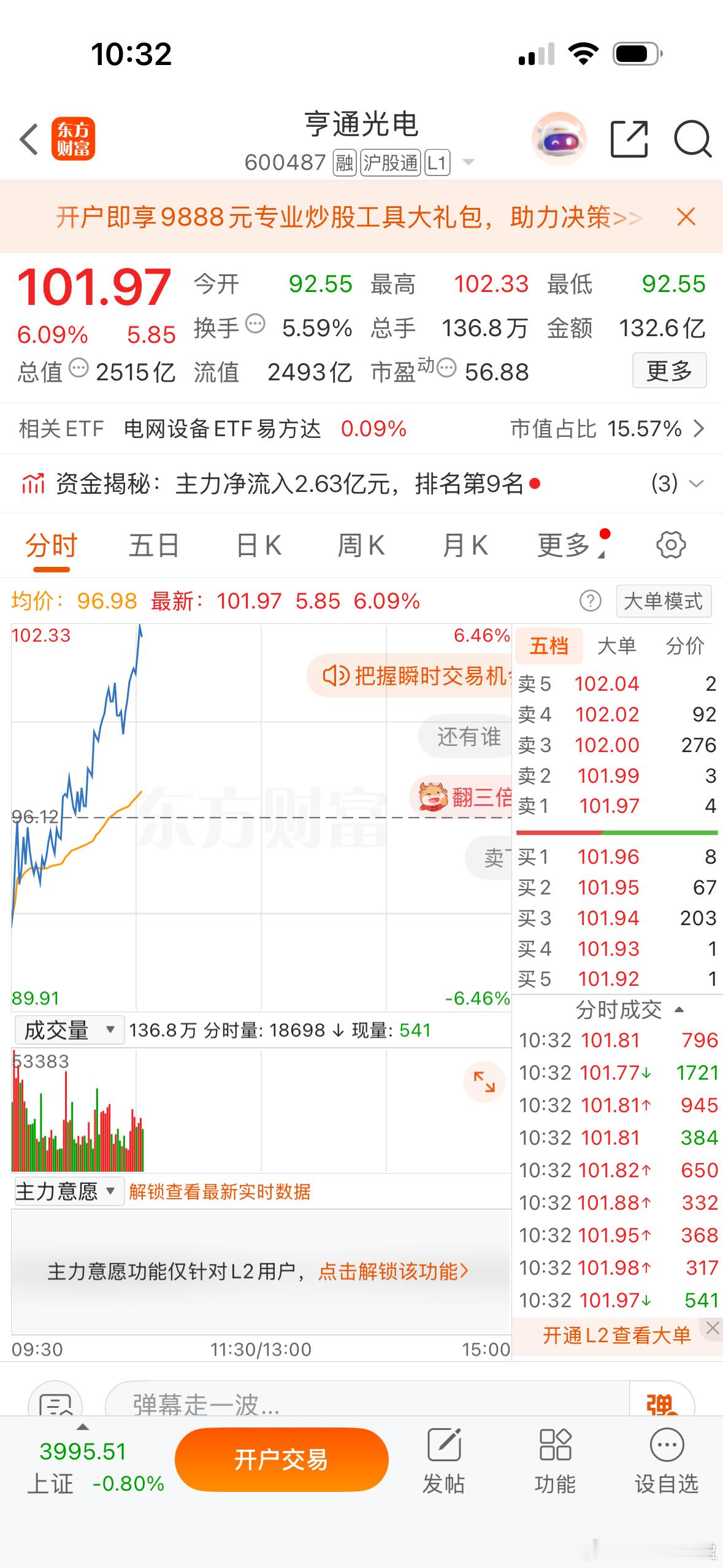 亨通光电、长飞光纤还是挺抗打的，双双从水下六七个点翻身，好股票就是这么有魅力！