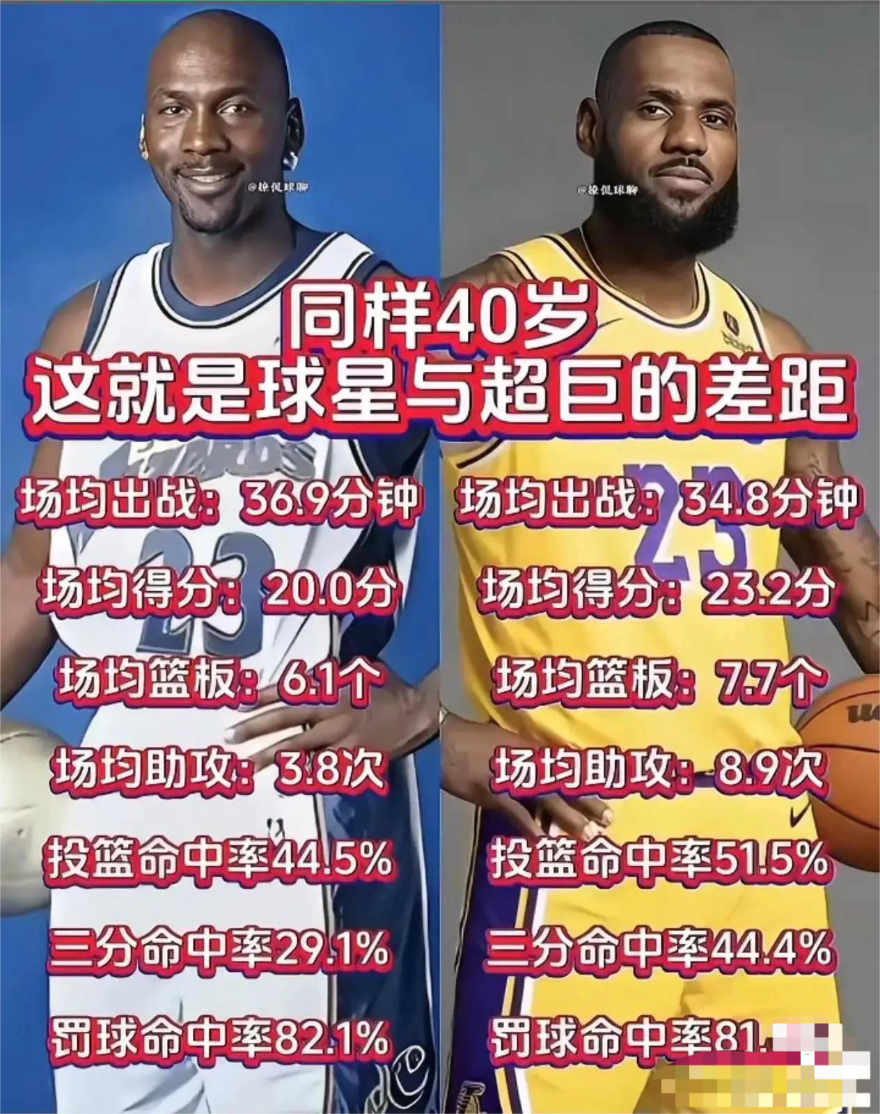 美媒晒出乔丹和老詹40岁对比：这就是球星和超巨的差距！