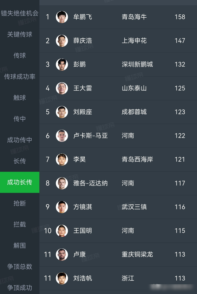 这教练是不是疯了？中卫后场老漏人，结果场场首发雷打不动。U23国足踢得难看，全网都在骂刘浩帆防守坑。