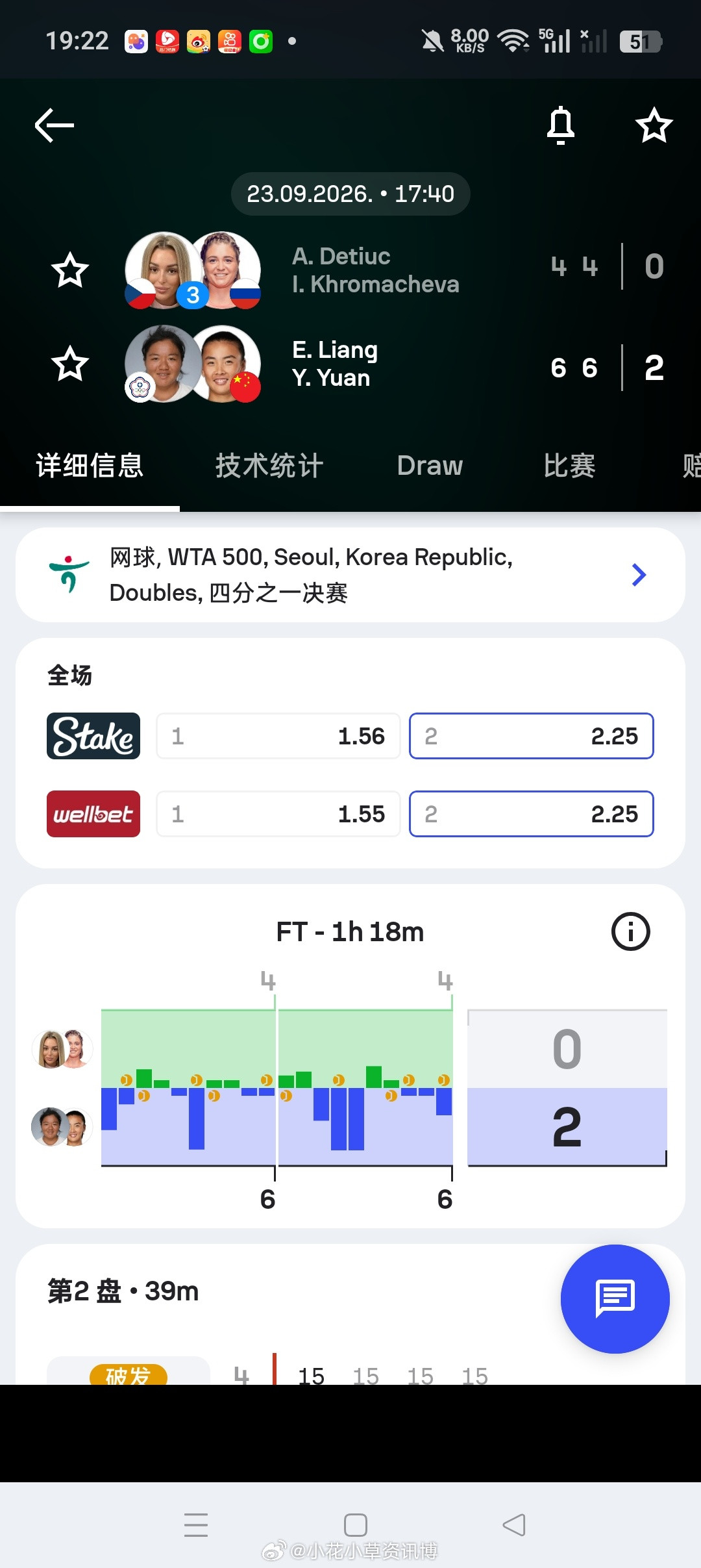 小花小草资讯wta【首尔W250】女双四分之一决赛🇨🇳袁悦
