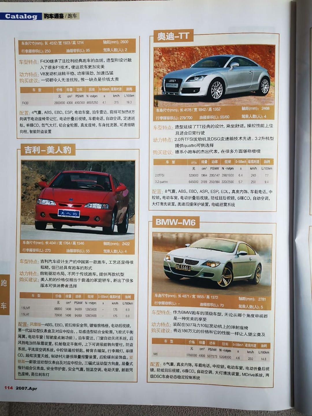 2007年，买一辆跑车需要多少钱？​​​