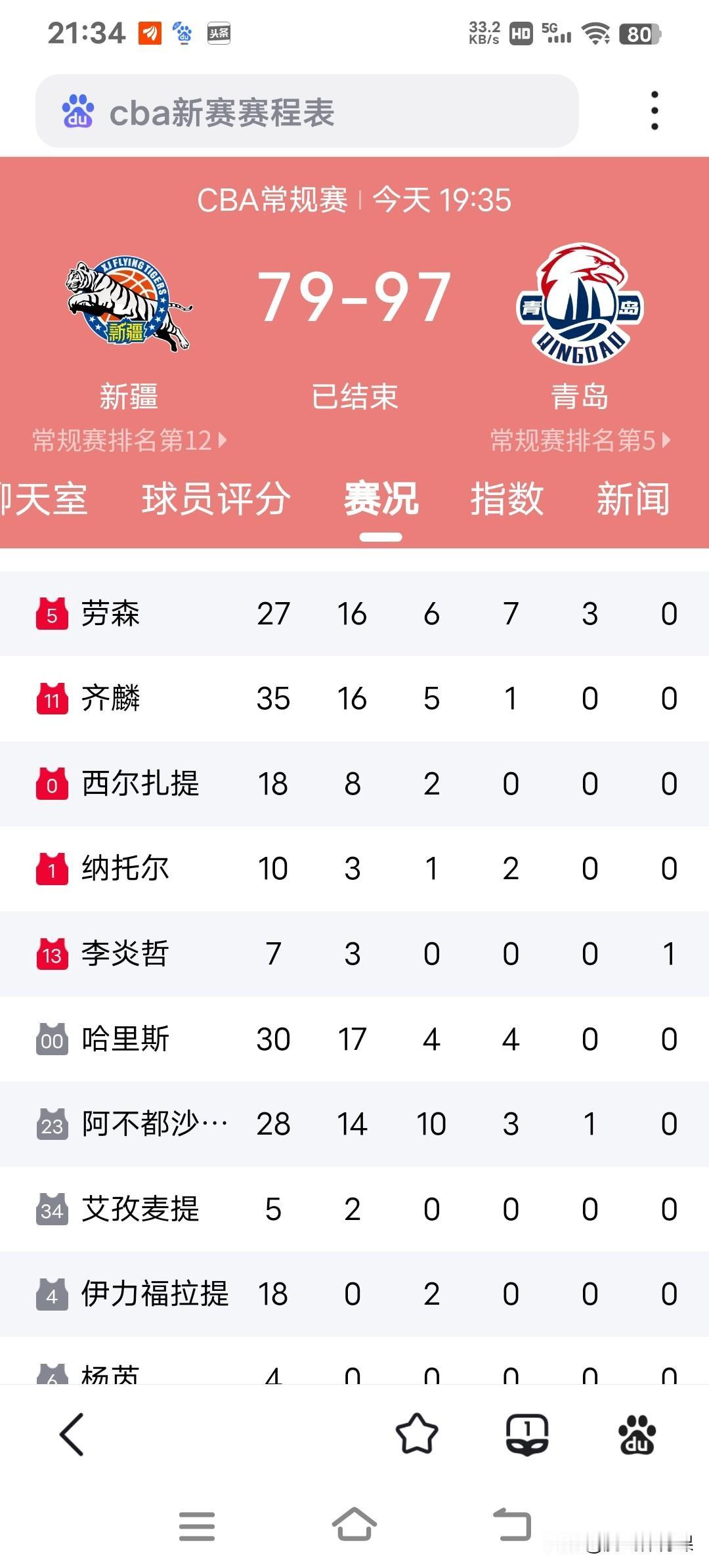 新疆主场79:97惨败青岛，这四人最该背黑锅:1.理查德森--进入比赛大名单