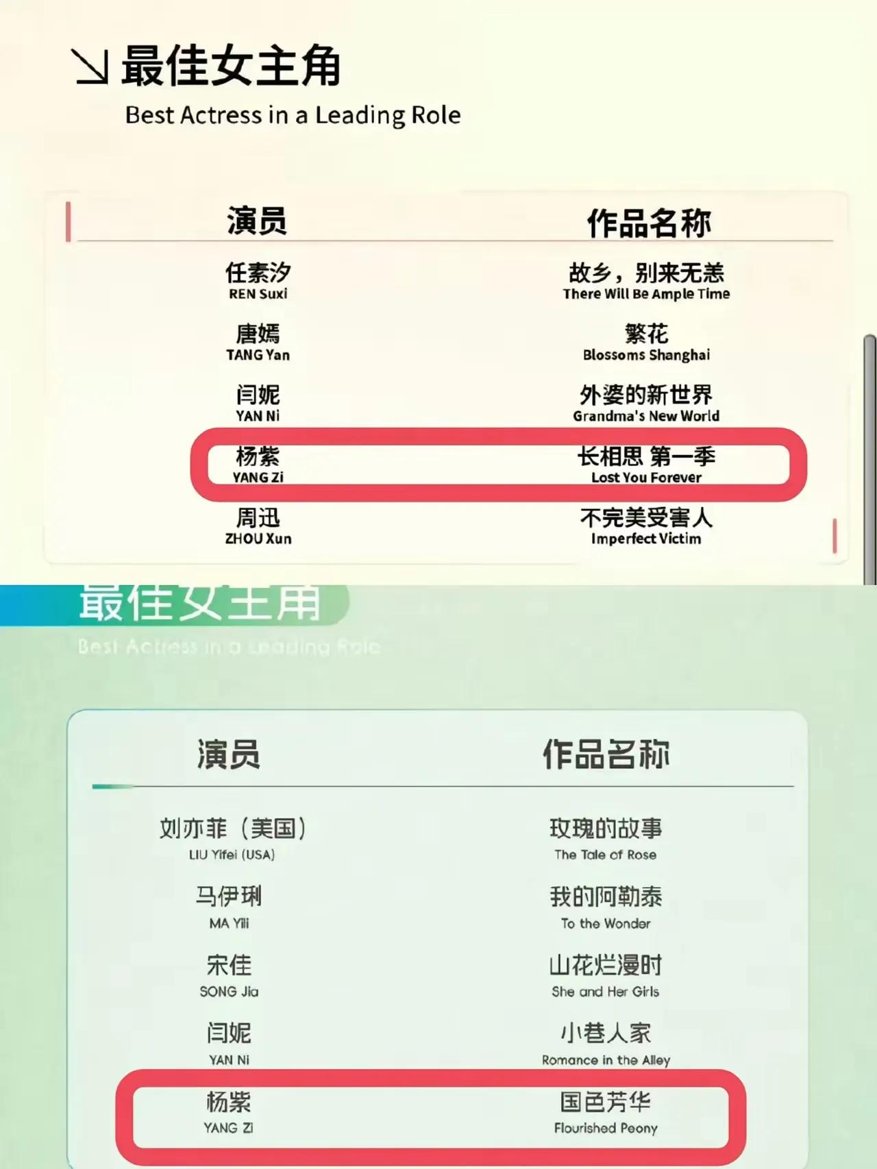 如果说，入围即肯定，杨紫这实力不亚于赵丽颖啊！赵丽颖三次入围白玉兰最佳女主角