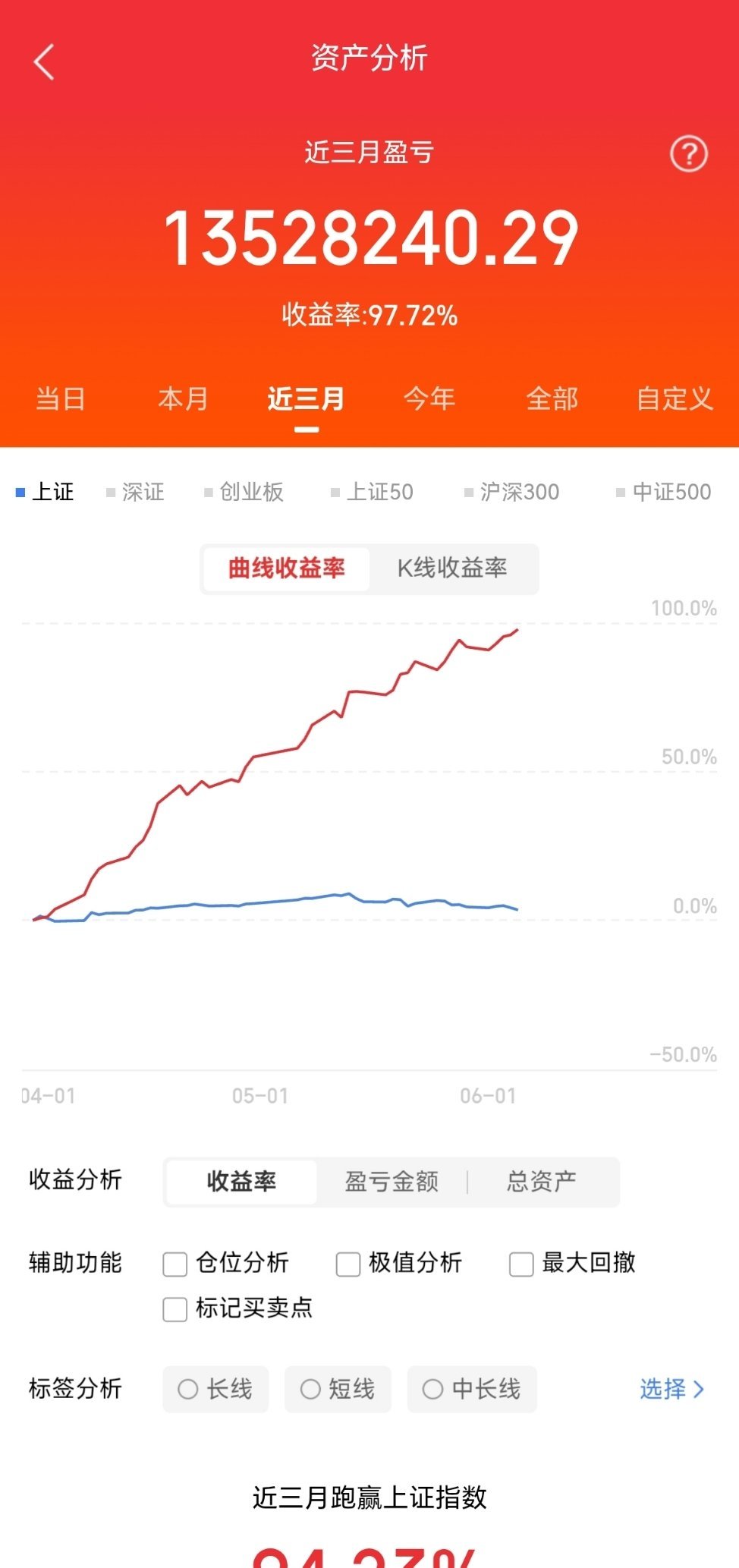 特种光纤领域十家龙头公司1.源杰科技：在手订单18.6亿，是国内DFB高速光芯