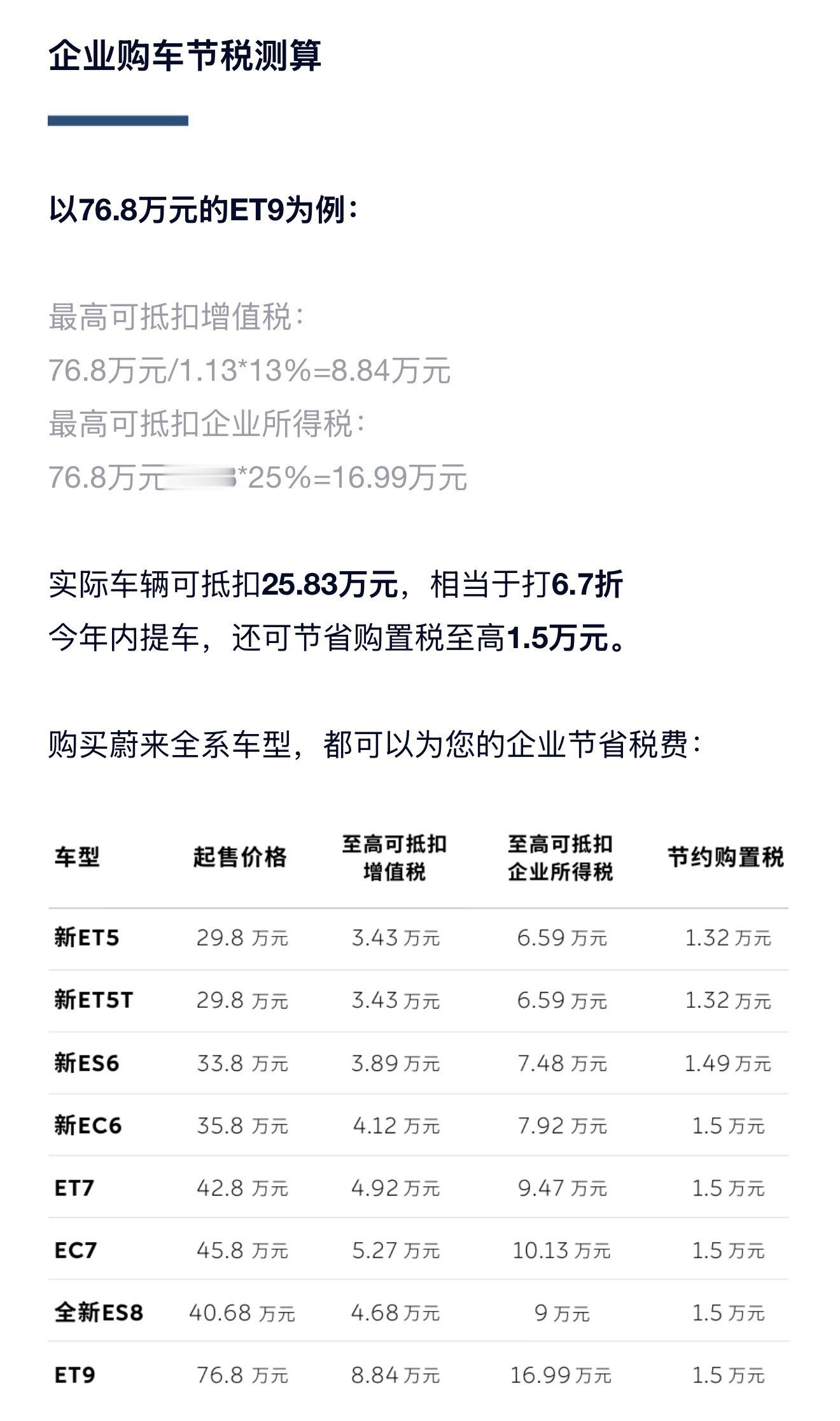 年底，企业购车往年也是大头，尤其是要在12.31之前开票。蔚来＆乐道都单独写了文