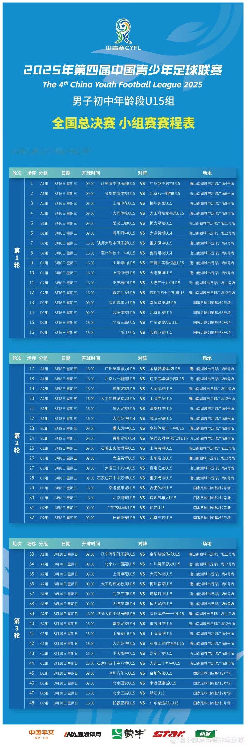 中国青少年足球联赛2025年第四届中青赛男子初中年龄段U15组全国总决赛小组赛